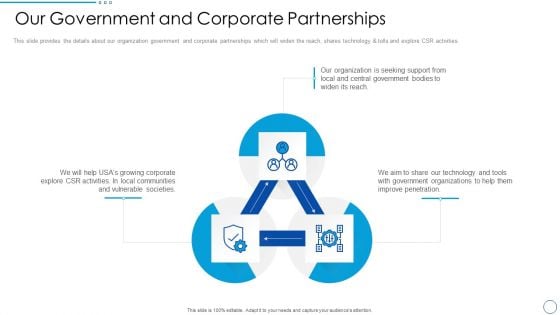 Social Ethics Pitch Deck Our Government And Corporate Partnerships Ppt PowerPoint Presentation File Outfit PDF Social Ethics Pitch Deck Our Government And Corporate Partnerships Ppt PowerPoint Presentation File Outfit PDF