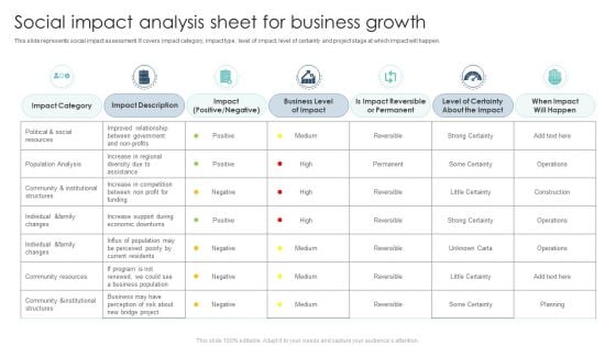 Social Impact Analysis Sheet For Business Growth Ppt Inspiration Gallery PDF