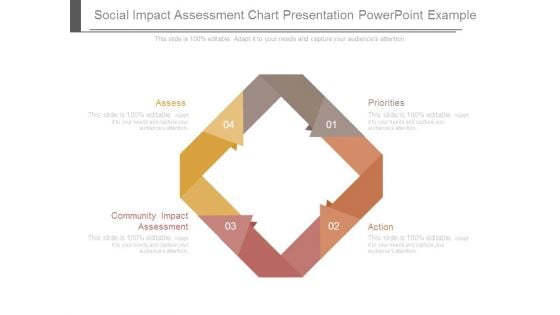 Social Impact Assessment Chart Presentation Powerpoint Example Social Impact Assessment Chart Presentation Powerpoint Example