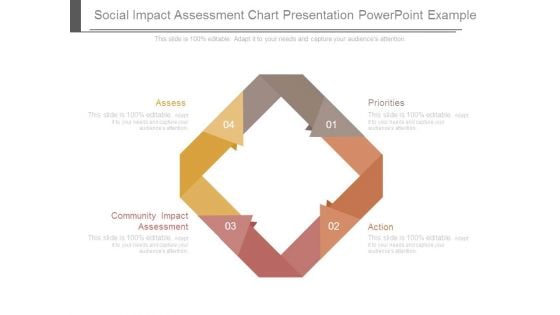 Social Impact Assessment Chart Presentation Powerpoint Example