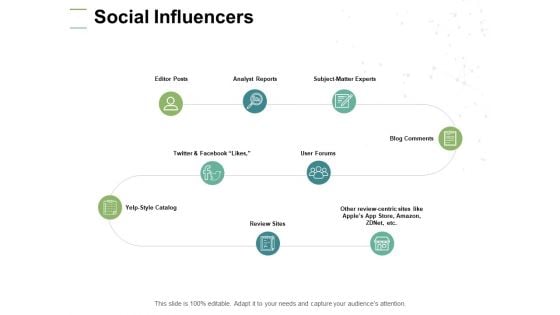 Social Influencers Analyst Reports Ppt PowerPoint Presentation Professional Tips