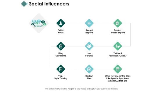 Social Influencers Checklist Management Ppt PowerPoint Presentation Show Mockup