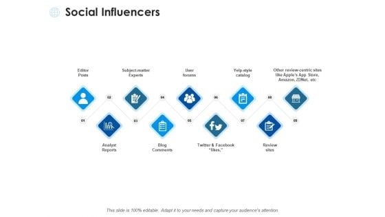 Social Influencers Ppt PowerPoint Presentation Infographics Shapes