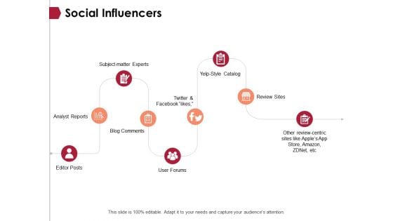 Social Influencers Ppt PowerPoint Presentation Show File Formats