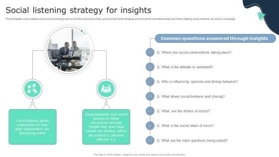 Social Listening Strategy For Insights Business Social Strategy Guide Template PDF