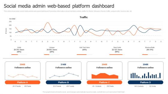 Social Media Admin Web Based Platform Dashboard Demonstration PDF