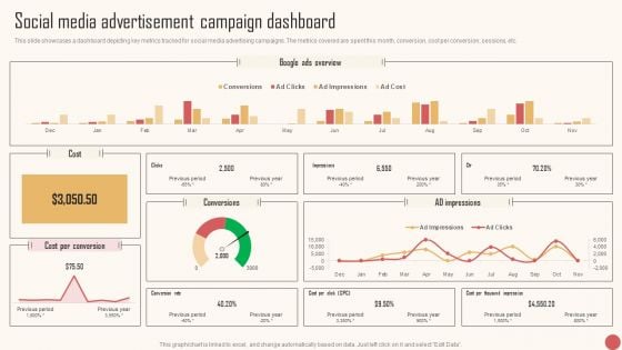 Social Media Advertisement Campaign Dashboard Themes PDF