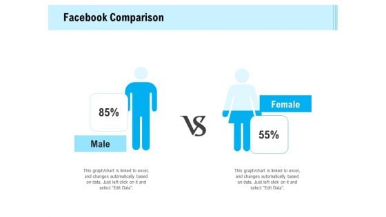 Social Media Advertisement Facebook Comparison Ppt Styles Maker PDF Social Media Advertisement Facebook Comparison Ppt Styles Maker PDF