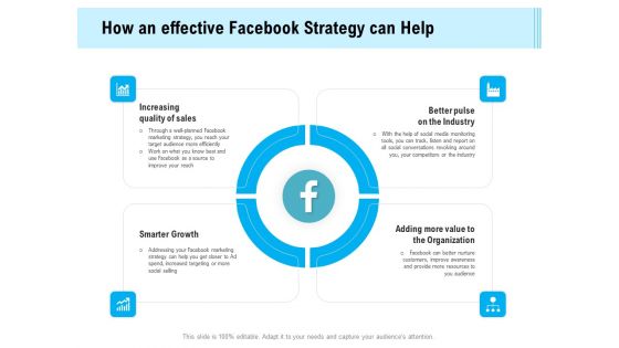 Social Media Advertisement How An Effective Facebook Strategy Can Help Ppt Layouts Display