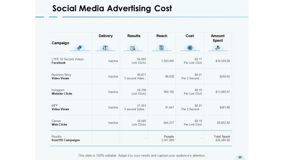 Social Media Advertisement VS General Advertisement Platforms Ppt PowerPoint Presentation Complete Deck With Slides