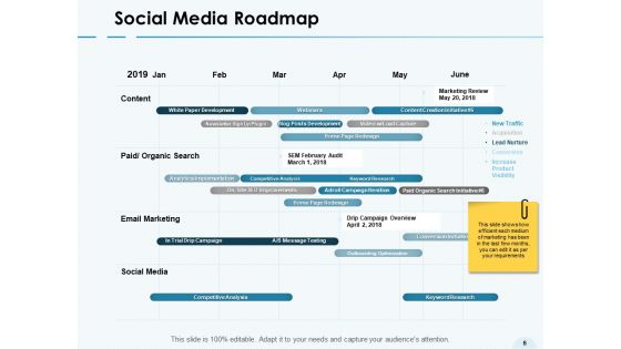 Social Media Advertisement VS General Advertisement Platforms Ppt PowerPoint Presentation Complete Deck With Slides