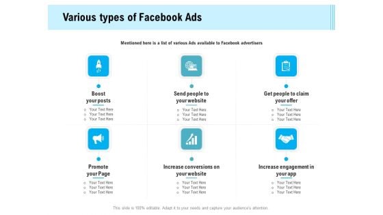 Social Media Advertisement Various Types Of Facebook Ads Ppt Summary Aids PDF