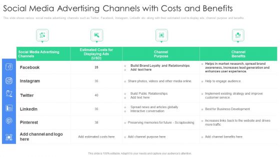 Social Media Advertising Channels With Costs And Benefits Microsoft PDF