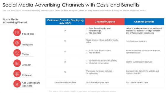 Social Media Advertising Channels With Costs And Benefits Ppt Infographics PDF Social Media Advertising Channels With Costs And Benefits Ppt Infographics PDF