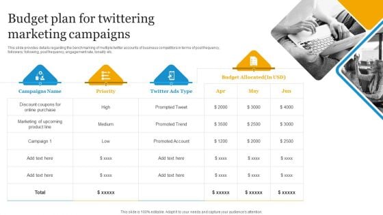 Social Media Advertising Through Twitter Budget Plan For Twittering Marketing Campaigns Inspiration PDF