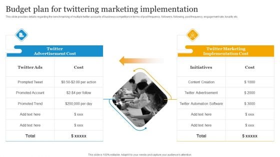 Social Media Advertising Through Twitter Budget Plan For Twittering Marketing Implementation Portrait PDF