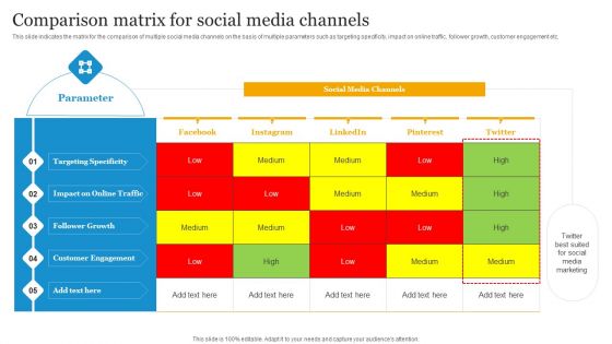 Social Media Advertising Through Twitter Comparison Matrix For Social Media Channels Clipart PDF