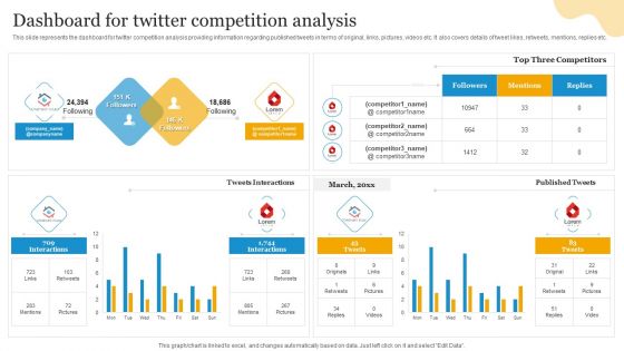 Social Media Advertising Through Twitter Dashboard For Twitter Competition Analysis Designs PDF