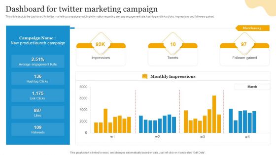 Social Media Advertising Through Twitter Dashboard For Twitter Marketing Campaign Demonstration PDF