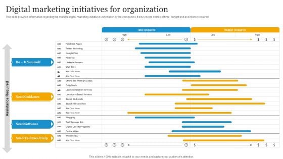 Social Media Advertising Through Twitter Digital Marketing Initiatives For Organization Topics PDF