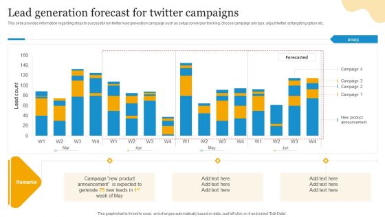 Social Media Advertising Through Twitter Lead Generation Forecast For Twitter Campaigns Slides PDF