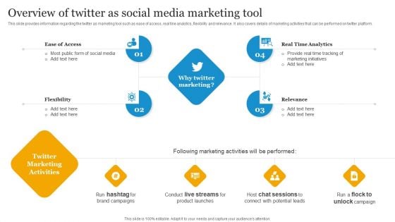 Social Media Advertising Through Twitter Overview Of Twitter As Social Media Marketing Tool Clipart PDF