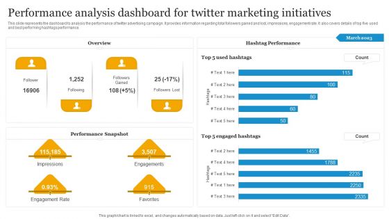 Social Media Advertising Through Twitter Performance Analysis Dashboard For Twitter Marketing Introduction PDF