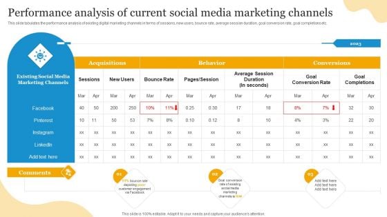 Social Media Advertising Through Twitter Performance Analysis Of Current Social Media Marketing Sample PDF