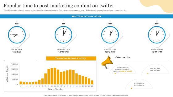 Social Media Advertising Through Twitter Popular Time To Post Marketing Content On Twitter Microsoft PDF