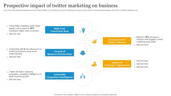 Social Media Advertising Through Twitter Prospective Impact Of Twitter Marketing On Business Icons PDF