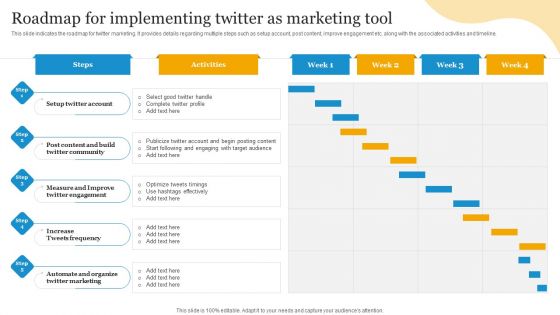 Social Media Advertising Through Twitter Roadmap For Implementing Twitter As Marketing Tool Pictures PDF