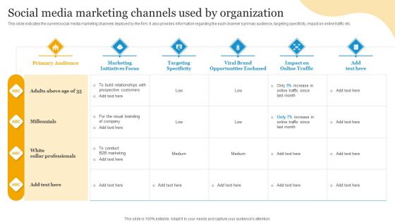 Social Media Advertising Through Twitter Social Media Marketing Channels Used By Organization Ideas PDF