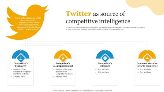 Social Media Advertising Through Twitter Twitter As Source Of Competitive Intelligence Inspiration PDF