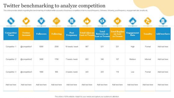 Social Media Advertising Through Twitter Twitter Benchmarking To Analyze Competition Icons PDF