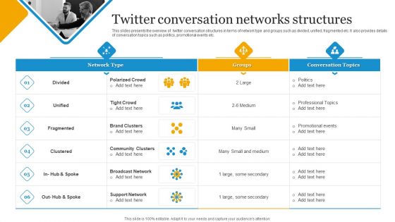 Social Media Advertising Through Twitter Twitter Conversation Networks Structures Sample PDF
