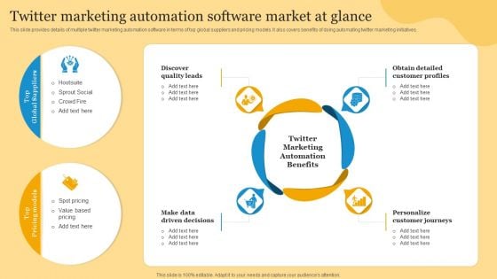 Social Media Advertising Through Twitter Twitter Marketing Automation Software Market At Glance Slides PDF