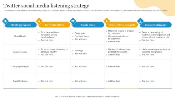 Social Media Advertising Through Twitter Twitter Social Media Listening Strategy Guidelines PDF