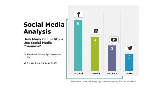 Social Media Analysis Ppt PowerPoint Presentation Layouts Graphics Design