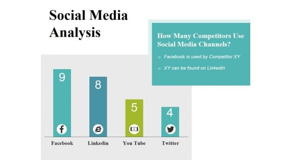 Social Media Analysis Ppt PowerPoint Presentation Layouts Summary