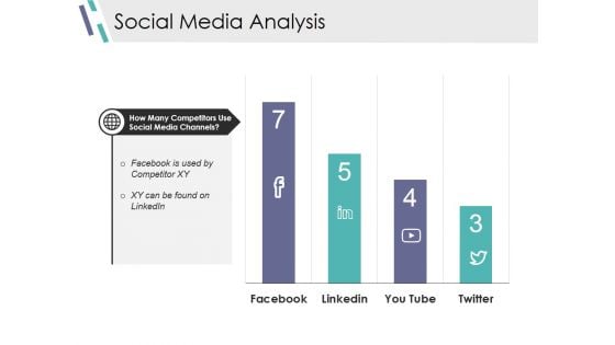 Social Media Analysis Ppt PowerPoint Presentation Model Portfolio