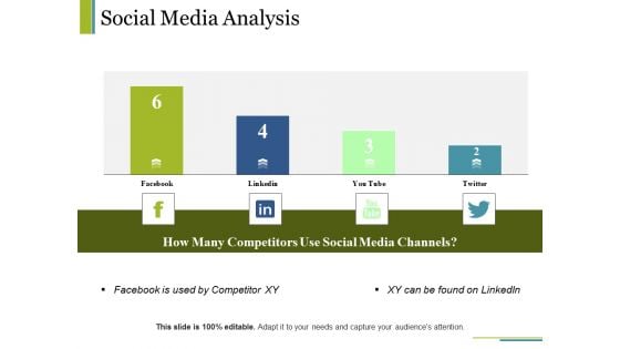 Social Media Analysis Ppt PowerPoint Presentation Pictures Slideshow