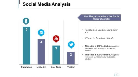 Social Media Analysis Ppt PowerPoint Presentation Professional Gridlines