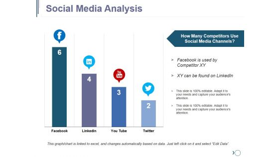 Social Media Analysis Ppt PowerPoint Presentation Slides Layouts