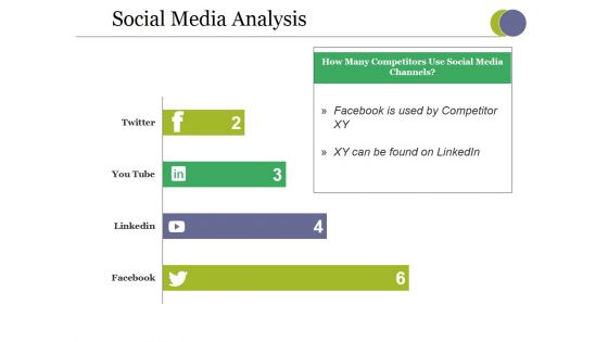 Social Media Analysis Ppt PowerPoint Presentation Slides Templates