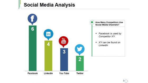 Social Media Analysis Ppt PowerPoint Presentation Visual Aids Layouts