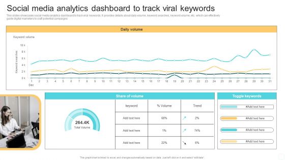 Social Media Analytics Dashboard To Track Viral Keywords Deploying Viral Marketing Strategies Background PDF