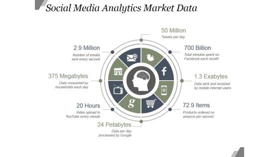 Social Media Analytics Market Data Ppt PowerPoint Presentation Deck