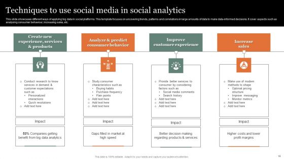 Social Media Analytics Ppt PowerPoint Presentation Complete Deck With Slides