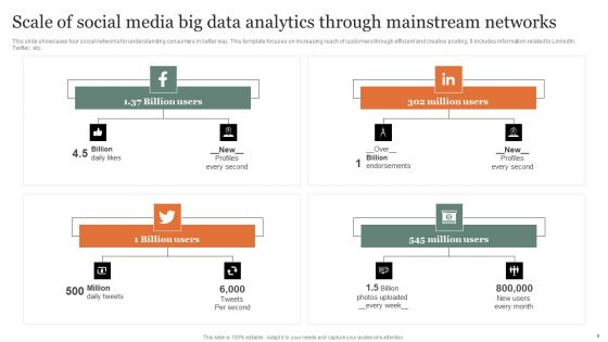 Social Media Analytics Ppt PowerPoint Presentation Complete Deck With Slides