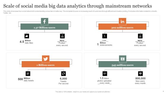 Social Media Analytics Ppt PowerPoint Presentation Complete Deck With Slides Slide04